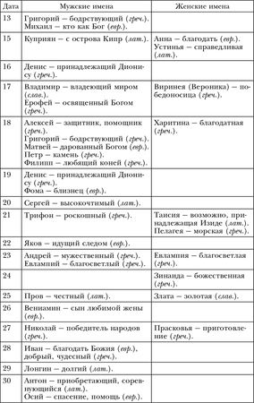 Лариса Мелик - Обряды, праздники и обычаи наших предков