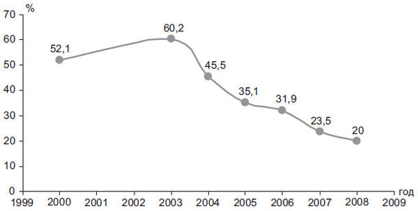 Степан Сулакшин, Вардан Багдасарян - Властная идейная трансформация:...