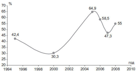 Степан Сулакшин, Вардан Багдасарян - Властная идейная трансформация:...