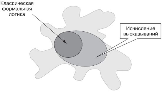 Андрей Теслинов - Концептуальное мышление в разрешении сложных и запутанных проблем