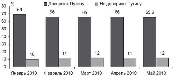 Степан Сулакшин, Вардан Багдасарян - Властная идейная трансформация:...
