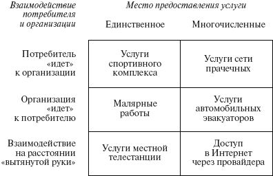 Ольга Балаева, Марина Предводителева - Управление организациями сферы услуг