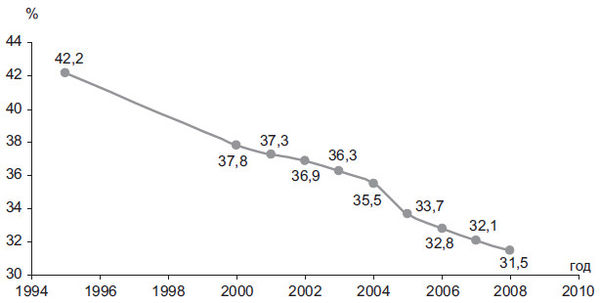 Степан Сулакшин, Вардан Багдасарян - Властная идейная трансформация:...