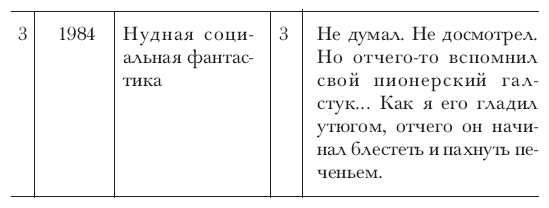 Юрий Бригадир - Мезенцефалон