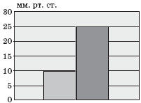 Экология человека: практикум для вузов