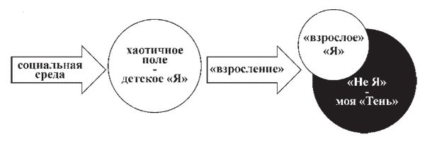 Вячеслав Гусев - Средство от бедности