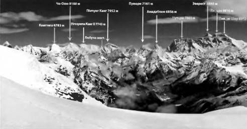 Сергей Бершов - Южная стена Лхоцзе