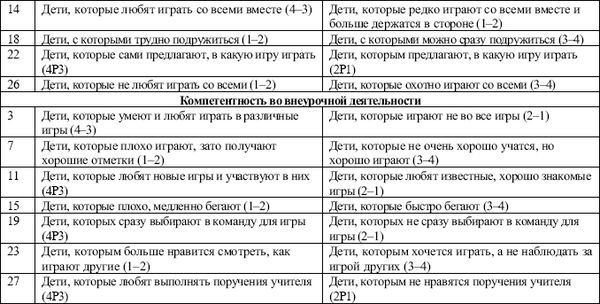 Н. Чернышева - Характер младшего школьника