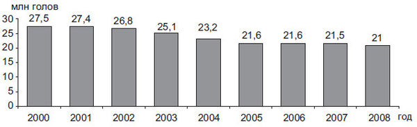Степан Сулакшин, Вардан Багдасарян - Властная идейная трансформация:...