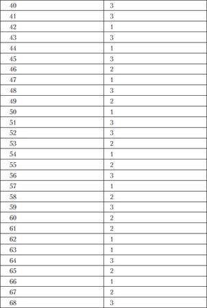 Олеся Юдаева - Тесты по дисциплине "История языкознания"