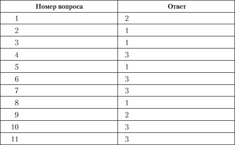 Олеся Юдаева - Тесты по дисциплине "История языкознания"