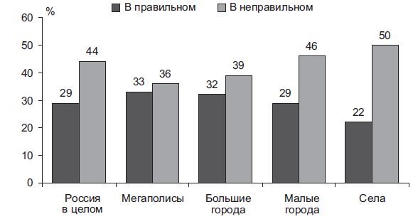 Степан Сулакшин, Вардан Багдасарян - Властная идейная трансформация:...