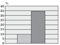 Ольга Мизирева, Любовь Губарева и др. - Экология человека: практикум для вузов