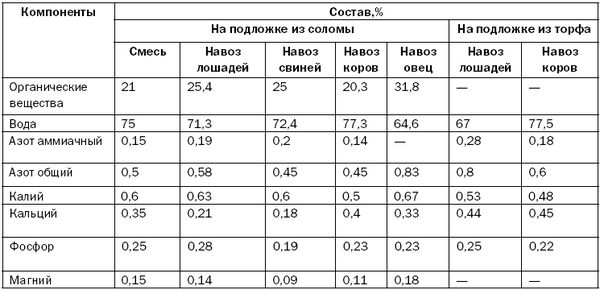 Светлана Хворостухина - Как повысить плодородие почвы