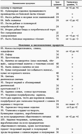 Ольга Шамкуть - Профессия официант-бармен. Учебное пособие