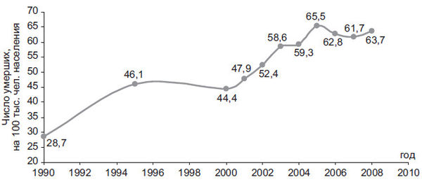 Степан Сулакшин, Вардан Багдасарян - Властная идейная трансформация:...