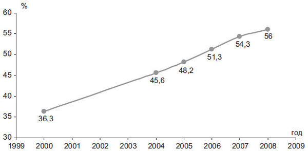 Степан Сулакшин, Вардан Багдасарян - Властная идейная трансформация:...