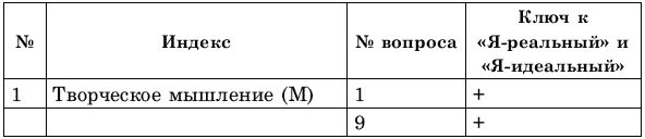 Креативное решение проблем. Как развить...