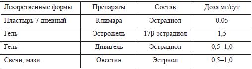 Принципы индивидуального выбора...