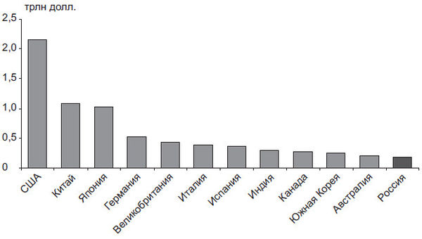 Степан Сулакшин, Вардан Багдасарян - Властная идейная трансформация:...