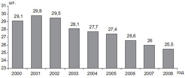 Степан Сулакшин, Вардан Багдасарян - Властная идейная трансформация:...
