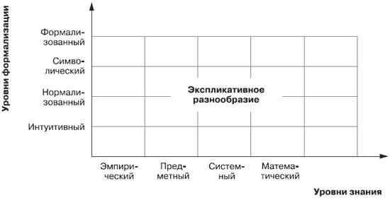 Андрей Теслинов - Концептуальное мышление в разрешении сложных и запутанных проблем
