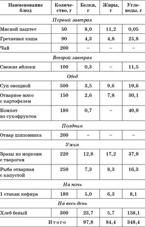 А. Синельникова - 213 рецептов вкусных блюд для аллергиков