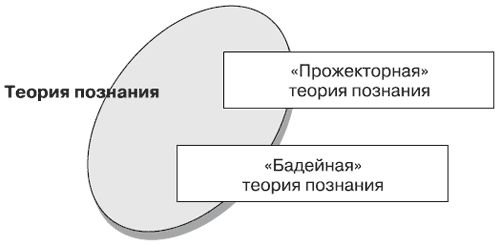 Андрей Теслинов - Концептуальное мышление в разрешении сложных и запутанных проблем