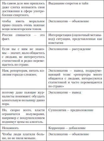 Наталья Кузнецова, Ольга Трофимова - Публицистический текст. Лингвистический...