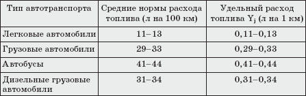 Экология человека: практикум для вузов