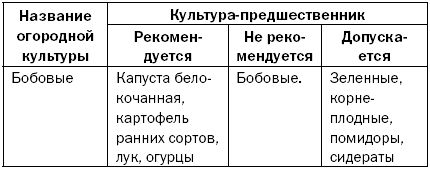 Светлана Хворостухина - Как повысить плодородие почвы