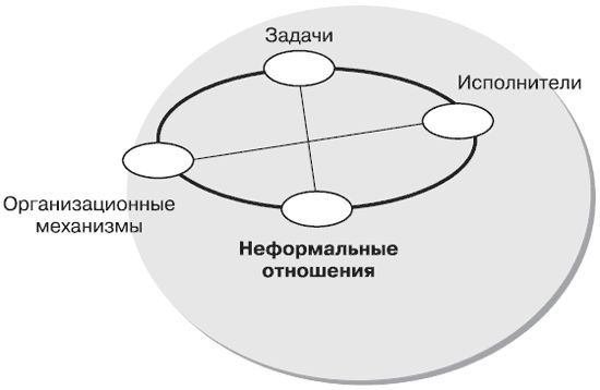 Андрей Теслинов - Концептуальное мышление в разрешении сложных и запутанных проблем
