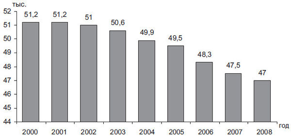 Степан Сулакшин, Вардан Багдасарян - Властная идейная трансформация:...