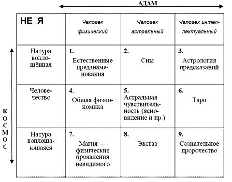 Поль Седир - Магические зеркала. Магия полов