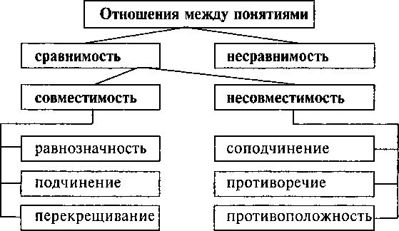 Евгений Иванов - Логика: Учебник для студентов юридических вузов и факультетов