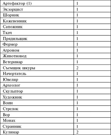 Владимир Ушаков - Маноратха