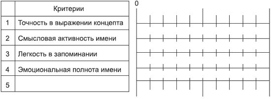 Андрей Теслинов - Концептуальное мышление в разрешении сложных и запутанных проблем