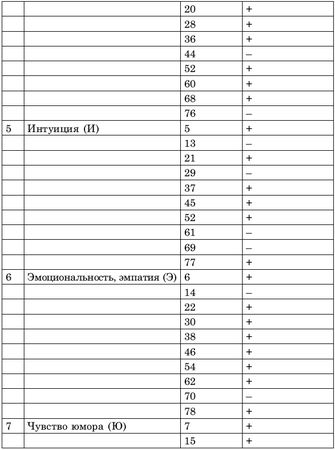 Борис Лемберг - Креативное решение проблем. Как развить творческое мышление