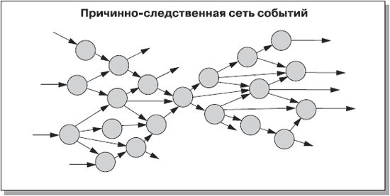 Андрей Теслинов - Концептуальное мышление в разрешении сложных и запутанных проблем