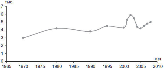 Степан Сулакшин, Вардан Багдасарян - Властная идейная трансформация:...
