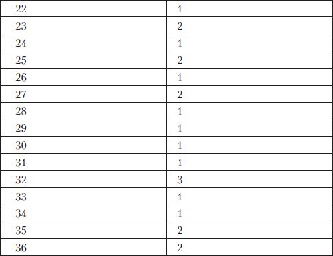 Олеся Юдаева - Тесты по дисциплине "История языкознания"