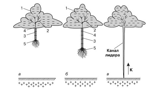 Олег Фейгин - Никола Тесла - повелитель молний. Научное расследование...