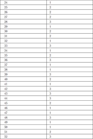 Олеся Юдаева - Тесты по дисциплине "История языкознания"
