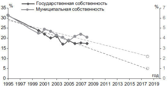 Степан Сулакшин, Вардан Багдасарян - Властная идейная трансформация:...