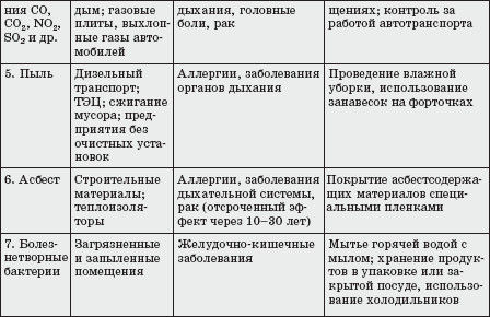 Ольга Мизирева, Любовь Губарева и др. - Экология человека: практикум для вузов