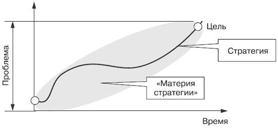 Андрей Теслинов - Концептуальное мышление в разрешении сложных и запутанных проблем