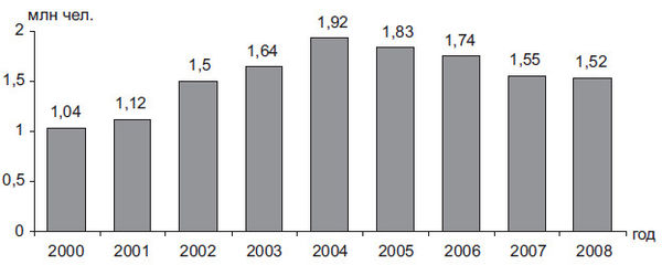 Степан Сулакшин, Вардан Багдасарян - Властная идейная трансформация:...