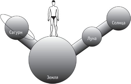 Геннадий Кондаков, Кирилл Титов - Сила стихий в твоих руках. От человека до эгрегора