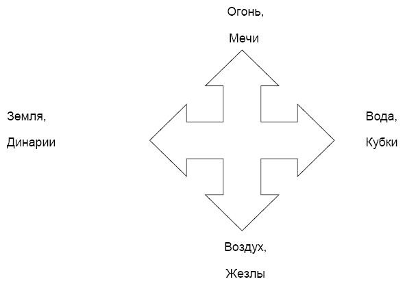 Дмитрий Невский - Татуаж Таро. Магия человеческого символа