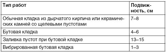 Иван Никитко - Гараж. Строим своими руками